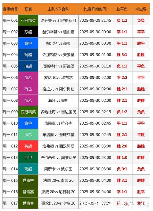 如何通过手机轻松投注2022年世界杯比赛 如何通过手机轻松投注2022年世界杯比赛