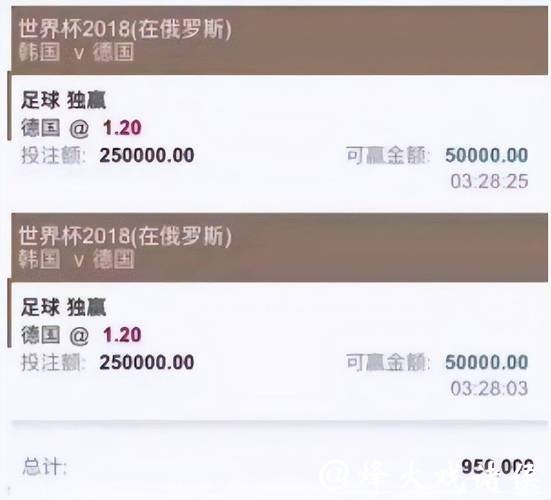 最佳世界杯投注平台推荐:精选清单以及详细指南