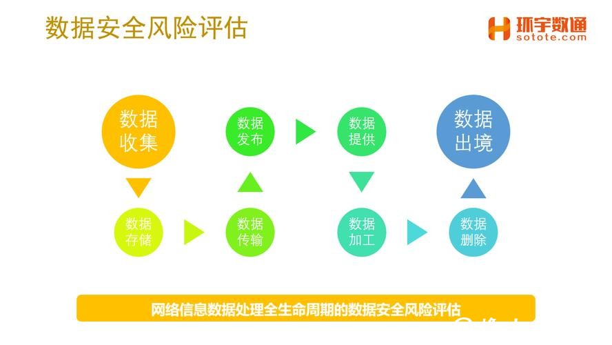 深度解析:世界杯竞猜平台的安全性与风险评估